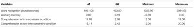 Applicability of the Compensatory Encoding Model in Foreign Language Reading: An Investigation with Chinese College English Language Learners